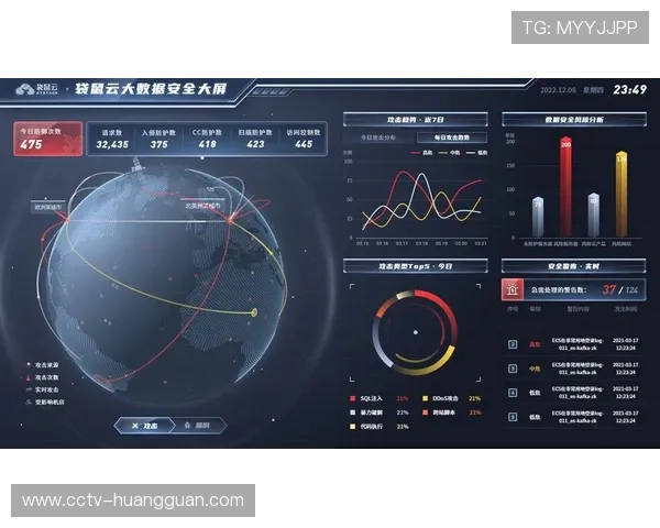 用户体验监测体系逐步构建 指导分发技术持续调优 用户体验监测体系逐步构建 指导分发技术持续调优